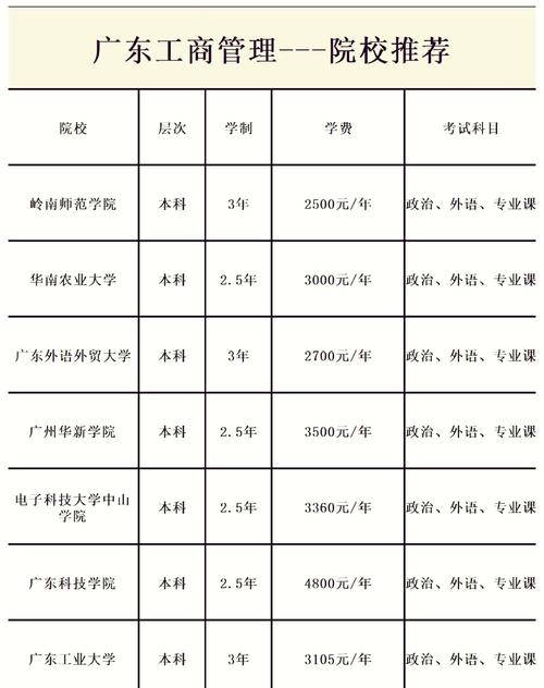 工商企业管理院校的简单介绍-第6张图片-职教招生网 工商企业管理院校的简单介绍-第6张图片-职教招生网