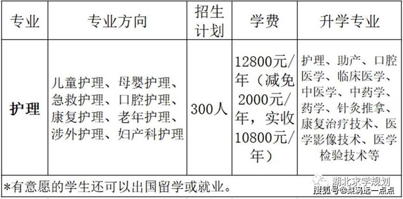 读助产专业哪个学校好-助产专业本科学校排名?-第1张图片-职教招生网 读助产专业哪个学校好-助产专业本科学校排名?-第1张图片-职教招生网