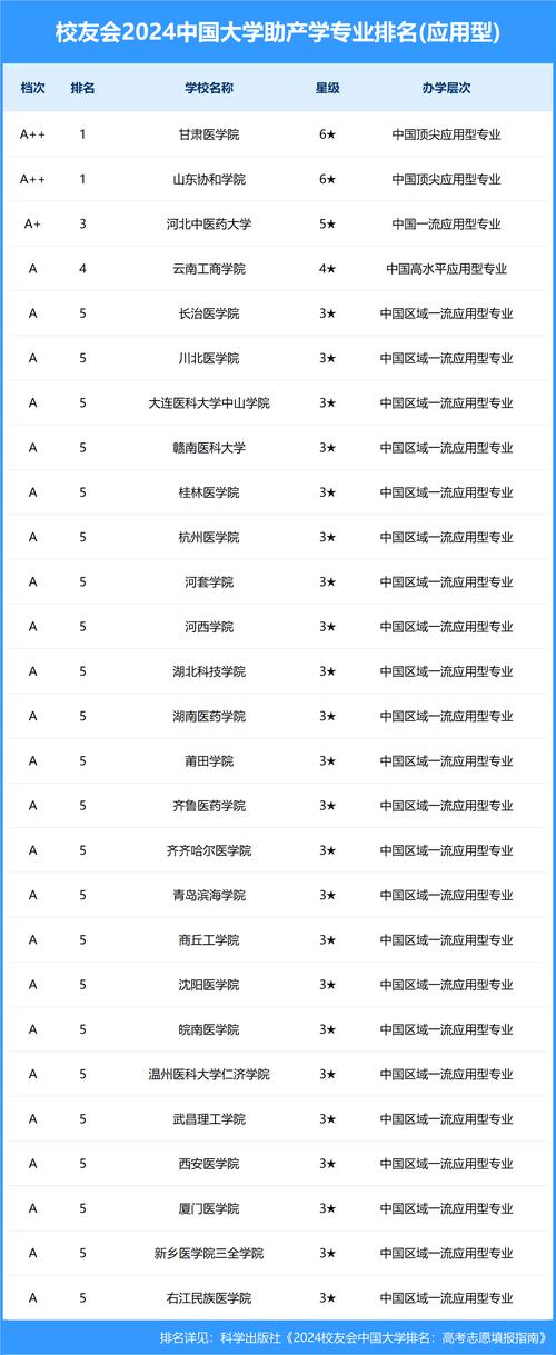 读助产专业哪个学校好-助产专业本科学校排名?-第4张图片-职教招生网 读助产专业哪个学校好-助产专业本科学校排名?-第4张图片-职教招生网