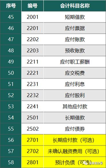 会计各个科目,全面解析各科目功能与作用-第3张图片-职教招生网