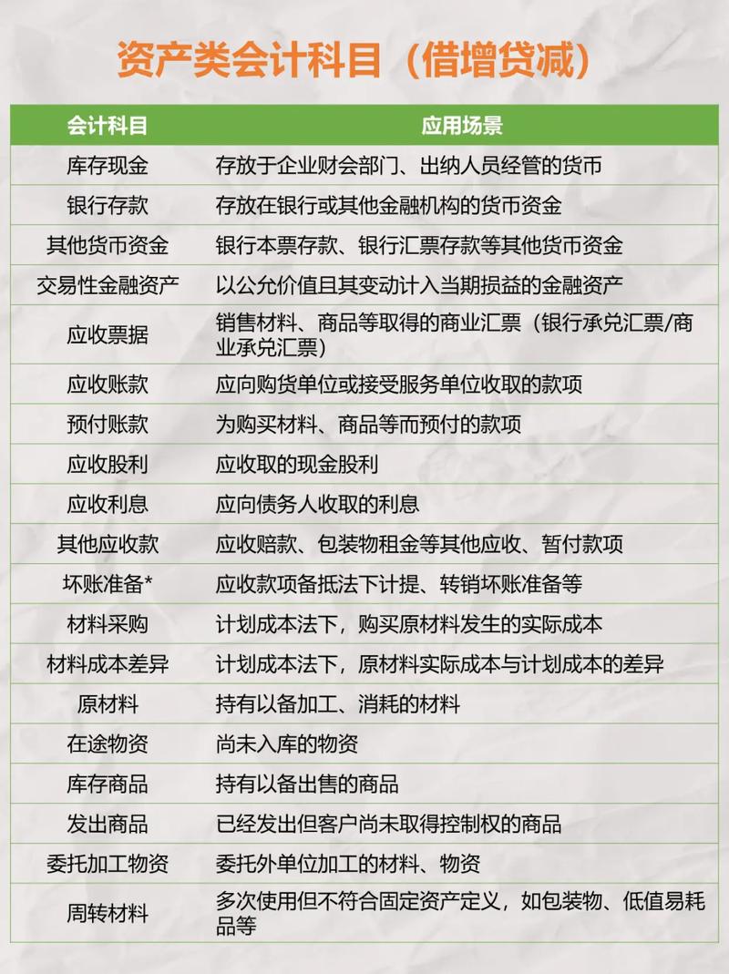 会计类专业有哪些,专业方向、课程设置与就业前景一览-第1张图片-职教招生网