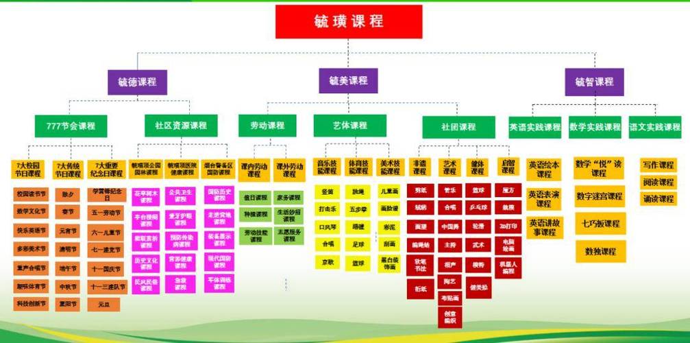 工艺美术专业学什么的,理论与实践的完美融合-第2张图片-职教招生网